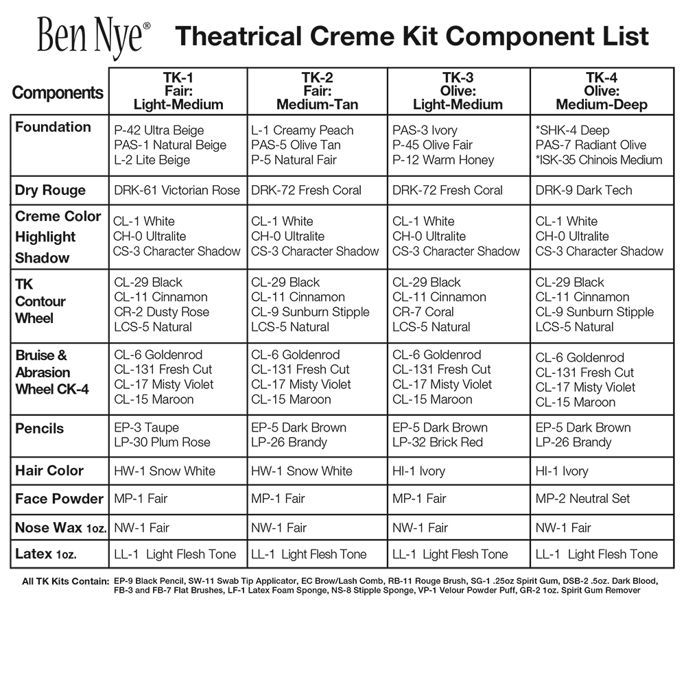 Ben Nye Makeup Kits, Student Kits